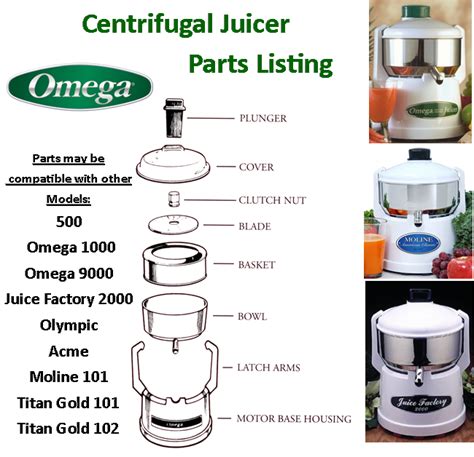 older omega juicer parts order.